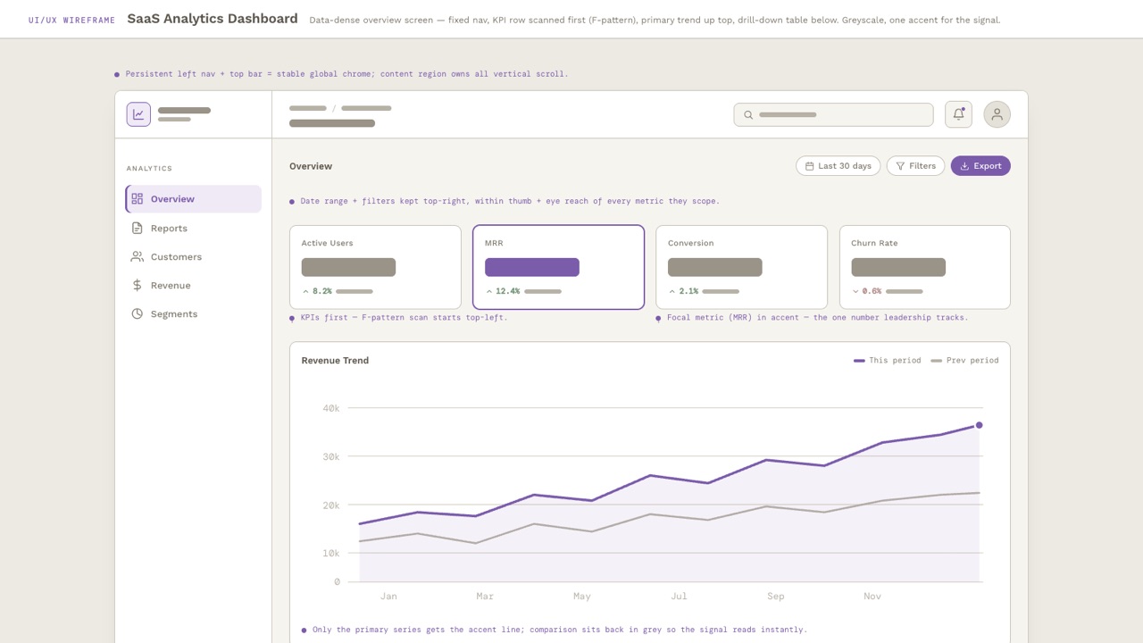 Analytics Dashboard, home page